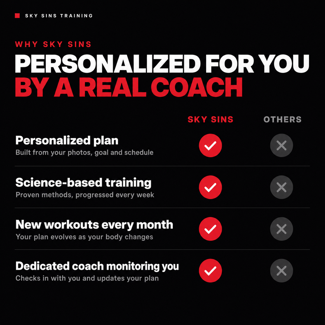 Personalized for you by a real coach - Sky Sins compared with other plans